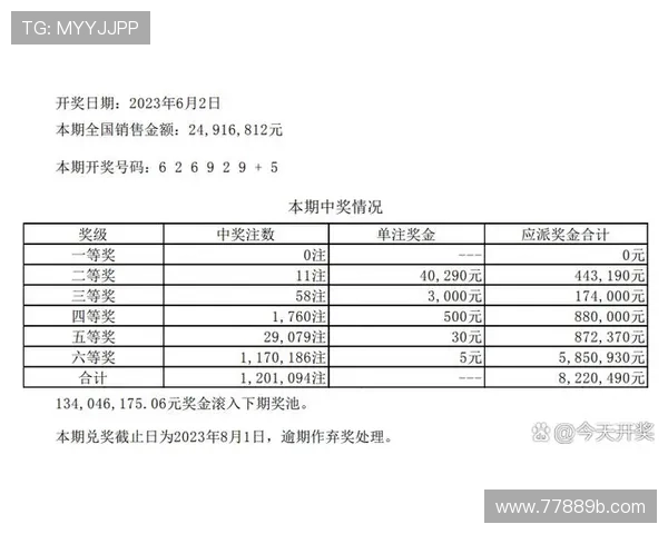 匕星彩最新开奖结果查询与中奖号码公布